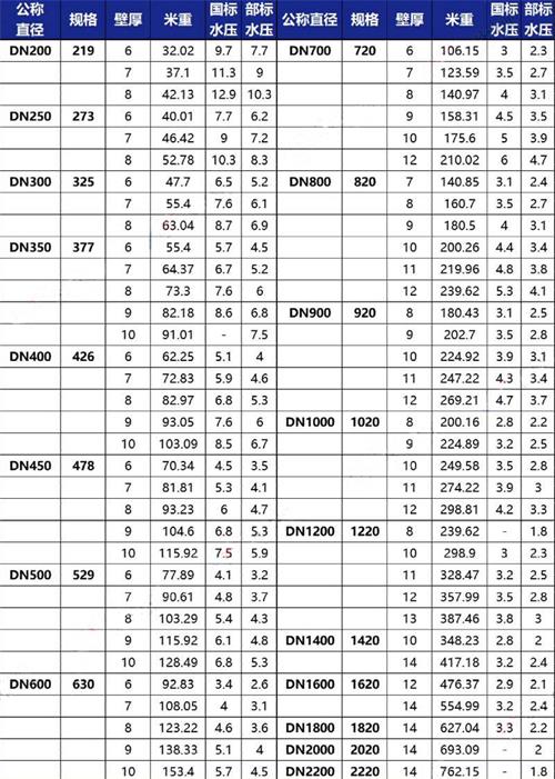 三门峡3pe防腐钢管供应规格尺寸