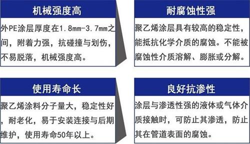 三门峡加强级3pe防腐钢管性能优势